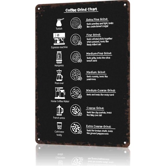 Funny Signs Coffe Grind Chart Tin Sign Vintage Metal Signs For Restaurant Kitchen Bar Cafe Wall Decor 8x12inch