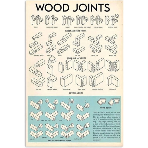 Funny Metalworking Knowledge Metal Tin Sign Vintage Farm Studio Decor Metal Joints Chart Poster Carpenter Retro Office Garage Wall Decor 8x12 Inch