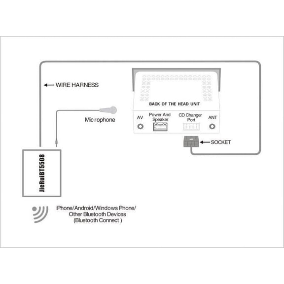 Furulu Motorcycle Audio Bluetooth Aux Adapter Hands-free Kit For Honda Goldwing GL1800