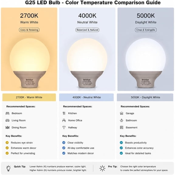 G25 LED Light Bulbs, Round Vanity Light Bulbs for Bathroom, 40W Equivalent, Cool White 4000K, E26 Base Globe Light Bulb, 600LM, Non-Dimmable, 4-Pack