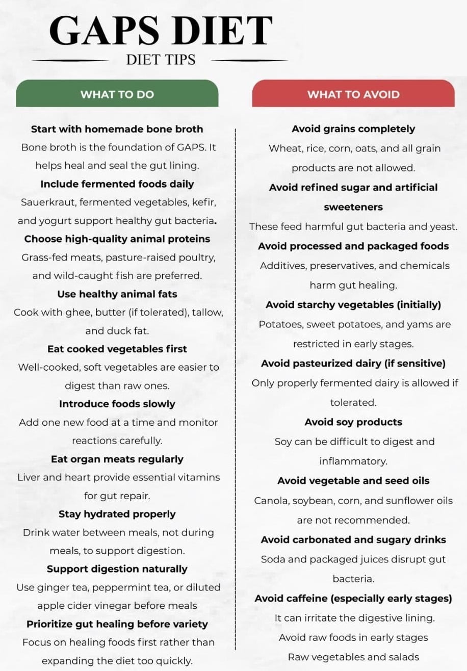 GAPS Diet Food List Poster, SCD Diet Chart, Gut Healing Plan For Eating ...