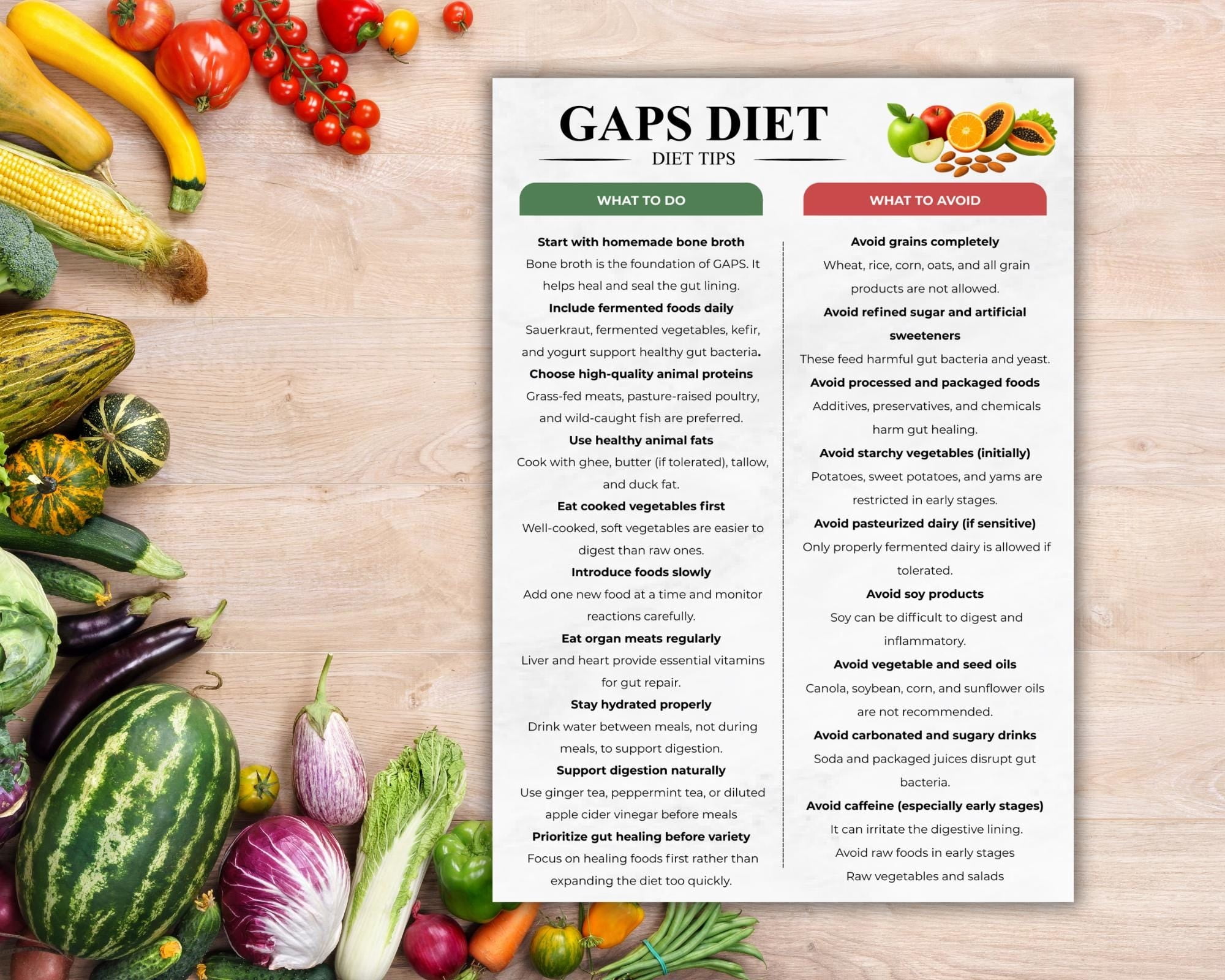 GAPS Diet Food List Printable Poster, SCD Diet Chart, Gut Healing Plan ...