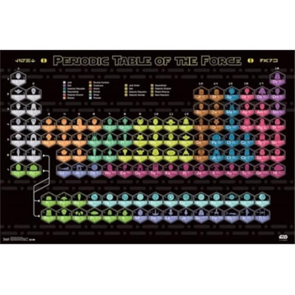 GB Eye XPE160241 Periodic Table of The Force Poster Print, 24 x 36