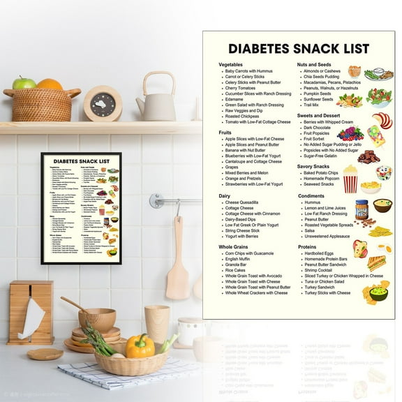 GBAYXJ It Is Suitable For Display In The Home Bedroom Kitchen And Living Room Snacks And Meal Plan For Home Bedroom Kitchen And Living Room Art 12x8 Inch Office Stationery Poster (White)