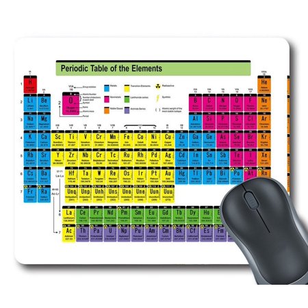 GCKG Periodic Table of the Elements Mouse Pad Personalized Unique Rectangle Gaming Mousepad 9.84"(L) x 7.87"(W)