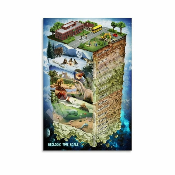 GEOLOGIC TIME SCALE Historical Geology Posters Canvas Painting Wall Art Poster for Bedroom Living Room Decor