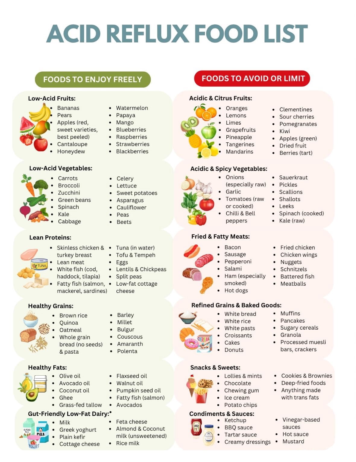 GERD Diet Food List poster Meal Plan - Help for Acid Reflux Diet - Low Acid Food List poster ...