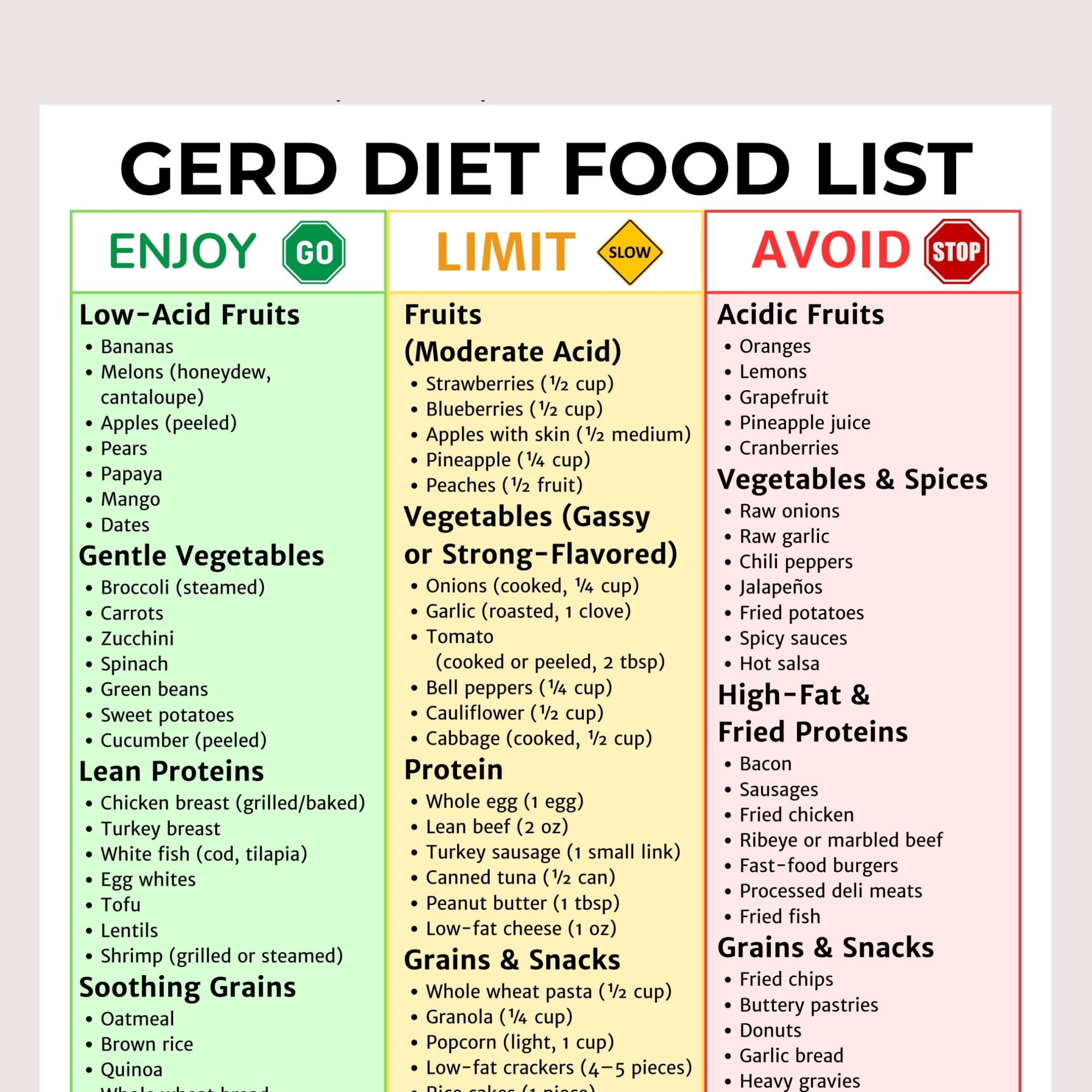 GERD Diet List Poster GERD Food Chart Poster Acid Reflux Friendly Food ...