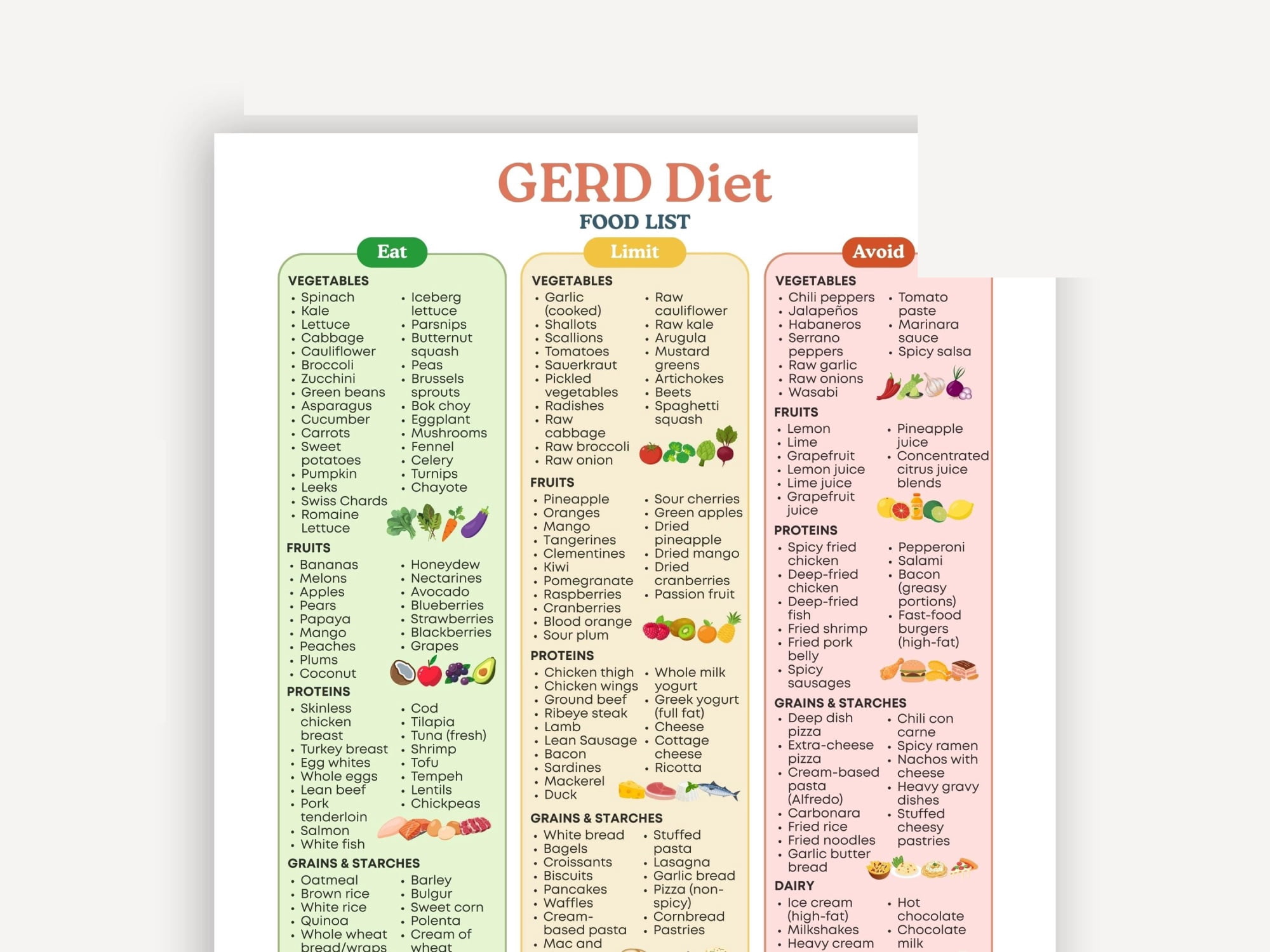 GERD Dietary Food List Poster Acid Reflux Friendly Food Guide Poster ...