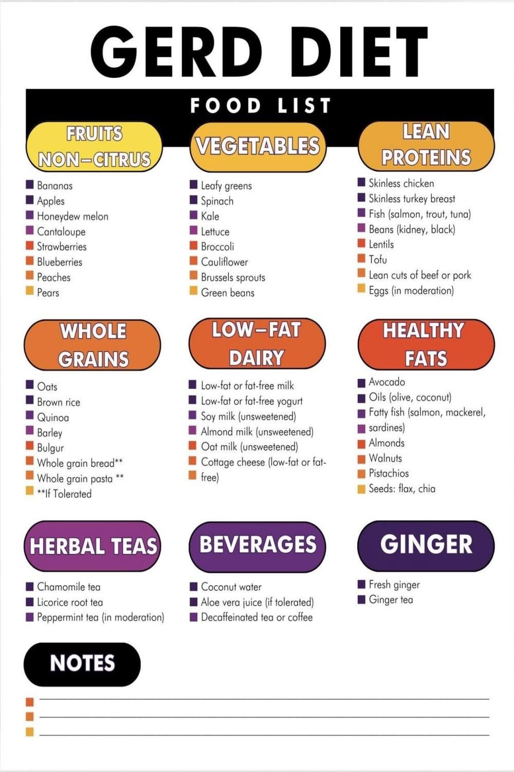 GERD Food Chart Magnet for Daily Meal Planning Kitchen Guide - Walmart.com