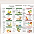 GERD Food List Poster Acid Reflux Diet Grocery Guide - Walmart.com