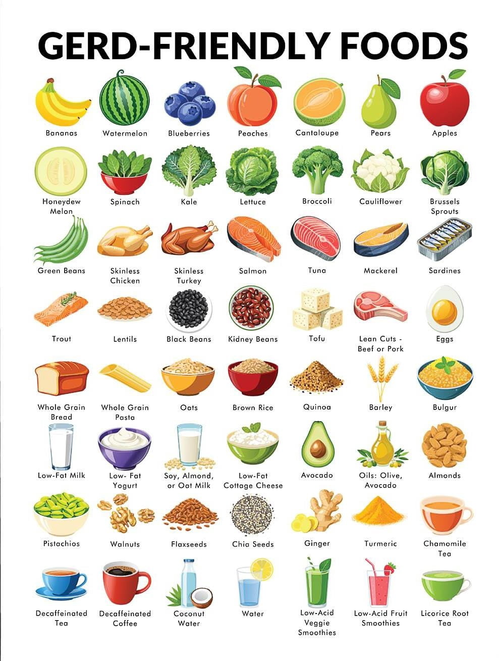 GERD Friendly Foods Chart Colorful Guide for Home Kitchen Learning ...