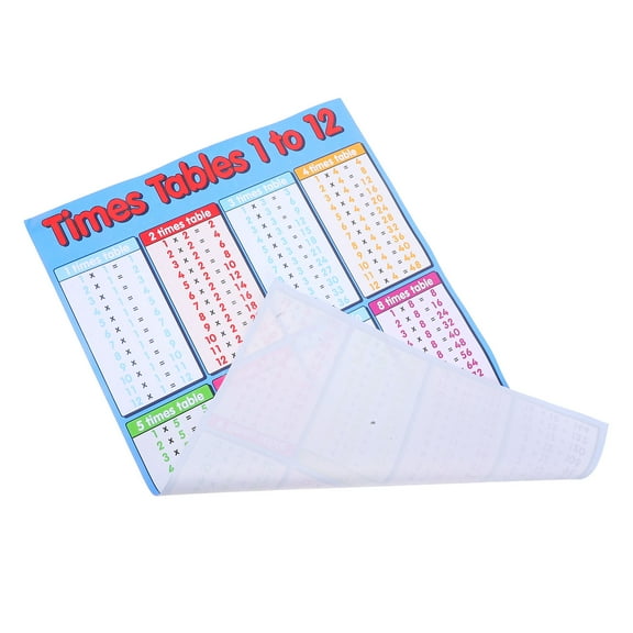 GETAJGHSD 1Pc Multiplication Table Wall Decors Elegant Assorted Color Sticker for Playroom