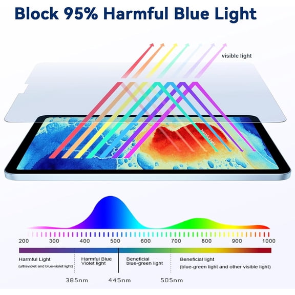 GHDSEEDEHG-2 Pack Anti Blue Light Screen Protector Compatible with iPad Air 11 Inch 2026/2025/2024 (M4/M3/M2, 8th/7th/6th Gen), Matte Anti Glare Blue Light Filter Eye Protection Cover and Bubble Free