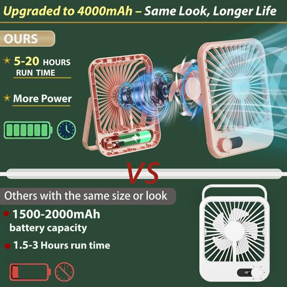 GHDSEEDEHG-Travel Fan for Sleeping, 4000mAh Portable Pink Fan for Summer Essentials, Small Desk Fan Rechargeable 100 Speed Wind for Beach Fan Travel Essentials Gifts for Women Teens Girl