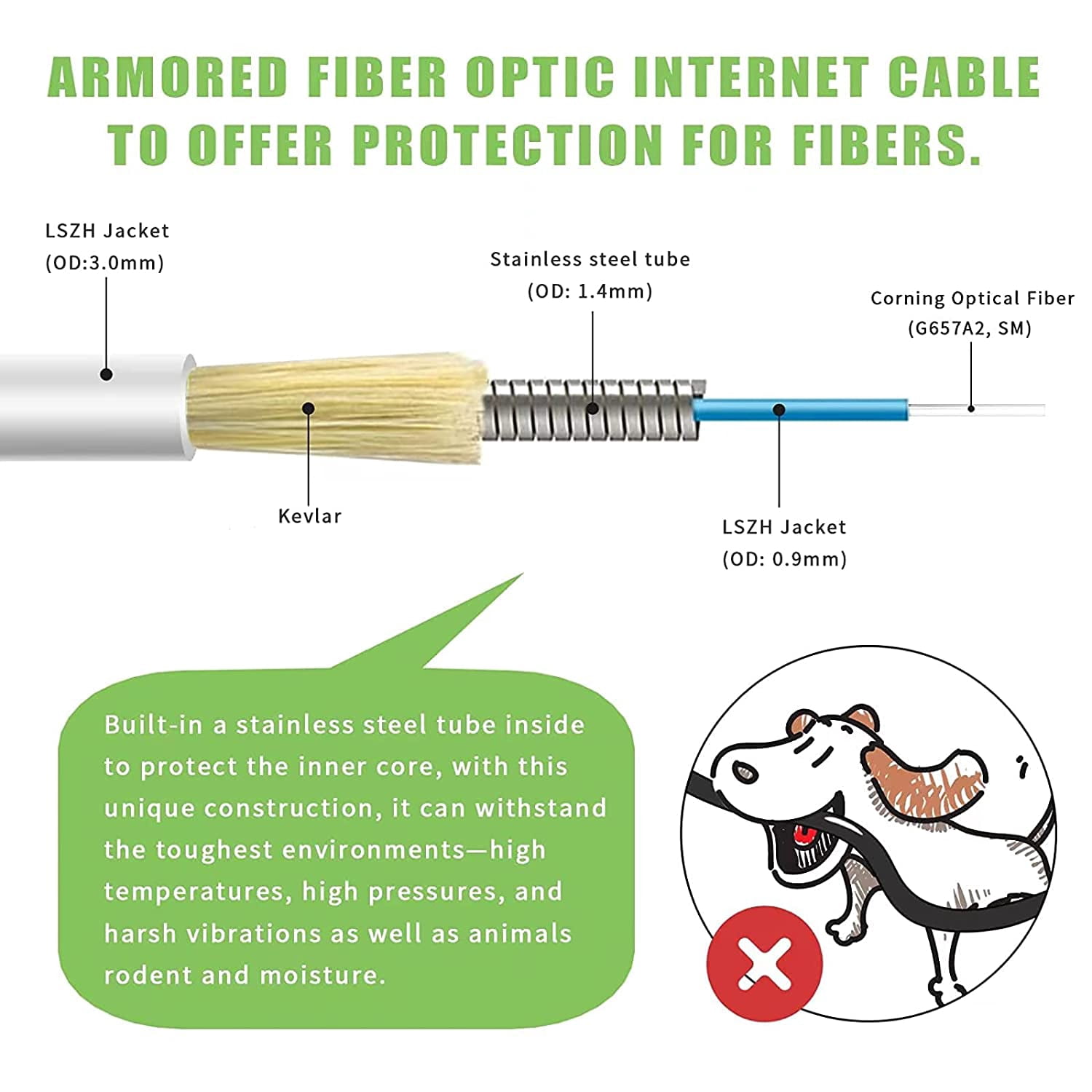 GHRTGR-SC/APC to SC/APC Fiber Optic Internet Cable, Armored Single Mode ...