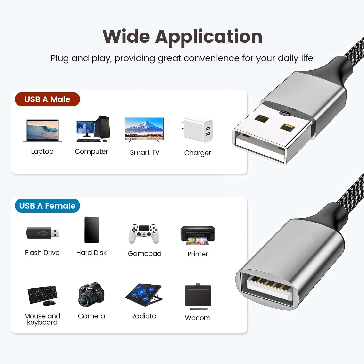 GHRTGR-USB Splitter, USBA Male to 2 Female USBA Extension Cable, 4Ft ...