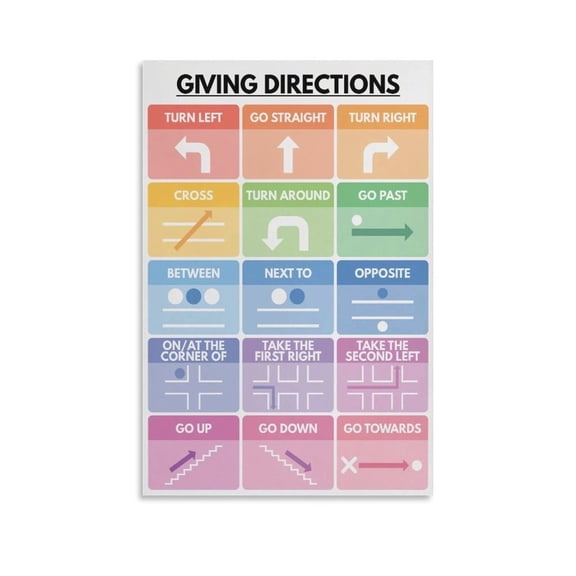 GIVING DIRECTIONS POSTER, Vocabulary Chart for Homeschool, English Classroom Decor, Educational Post Canvas Art Poster And Wall Art Picture Print Modern Family Bedroom Decor Posters