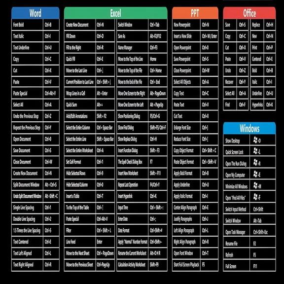 GJX 2026 New Excel Shortcut Keys Mouse Pad-Extended Large Xxl Cheat Sheet Gaming Mousepad | Pc Office Spreadsheet Keyboard Mat | Non-Slip Stitched Edge for Gaming,Office,Home