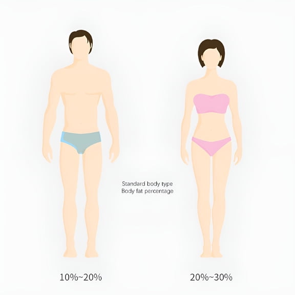 GJX Body Fat Caliper Tester Electronic Scales Fitness Monitors Analyzer Digital Skinfold Slimming Measuring Tool