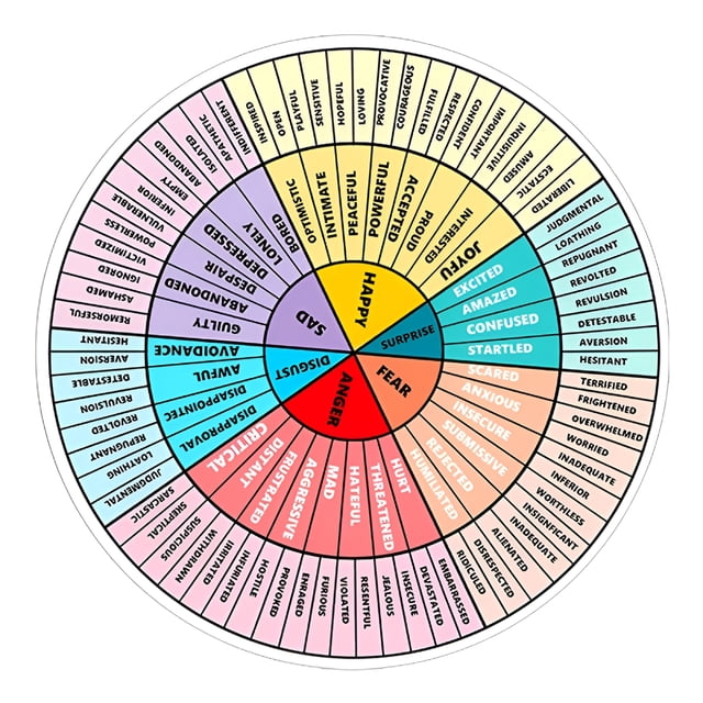 GJX Magnetic Feeling Wheel Sticker Emotion Wheel Magnet Emotions Chart ...