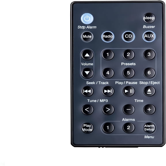 GJX New Replacement Remote Control for Soundtouch Wave Music Radio System - Generation 1,2,3,4