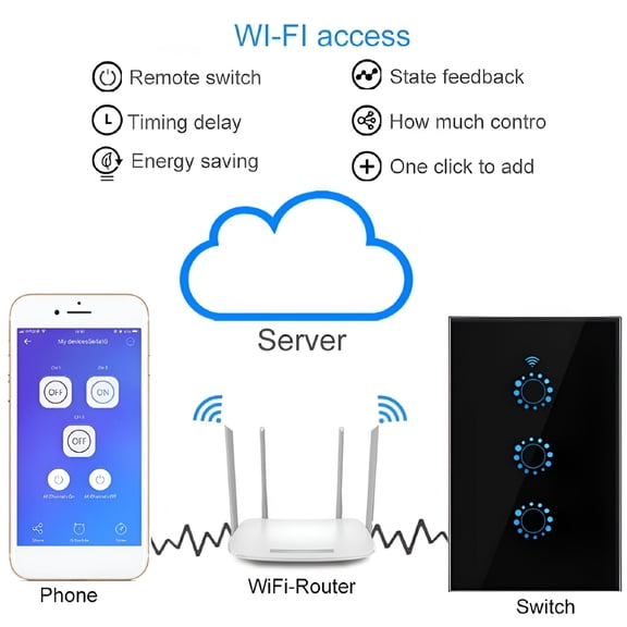 GJX WiFi Smart Light Switch,1/2/3 Gang Touch Wall Switch,Compatible with Alexa Google Home Voice Control