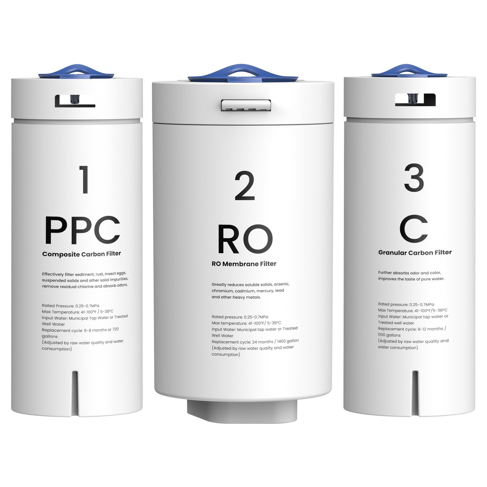 GLACIER FRESH PPC/C/RO Filter Replacement for GFU03 Reverse Osmosis System
