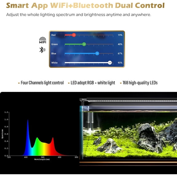 GLOWRIUM Smart Aquarium Light