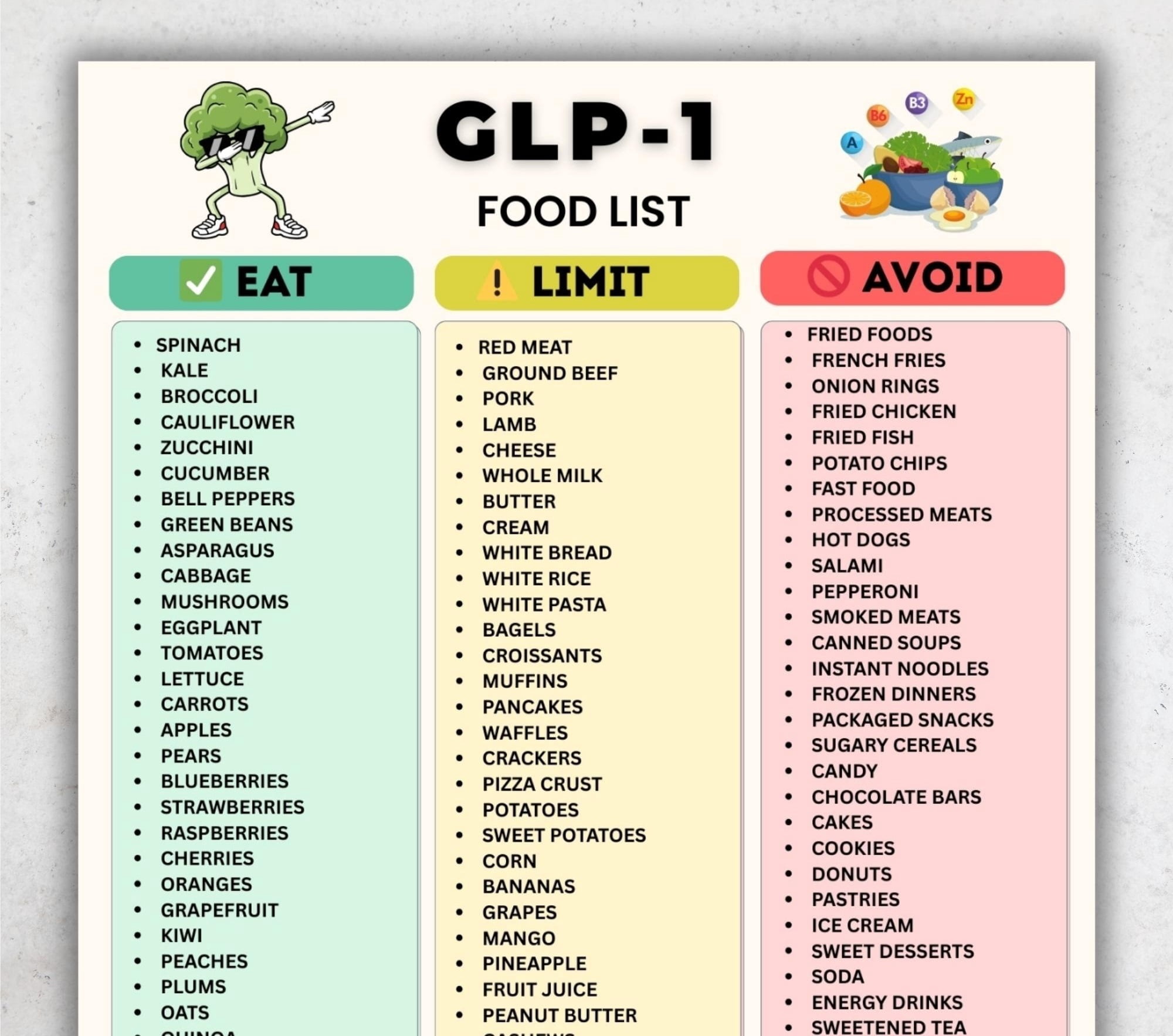 GLP-1 Food List Poster, GLP-1 Dietary Food List Poster, Restricted ...