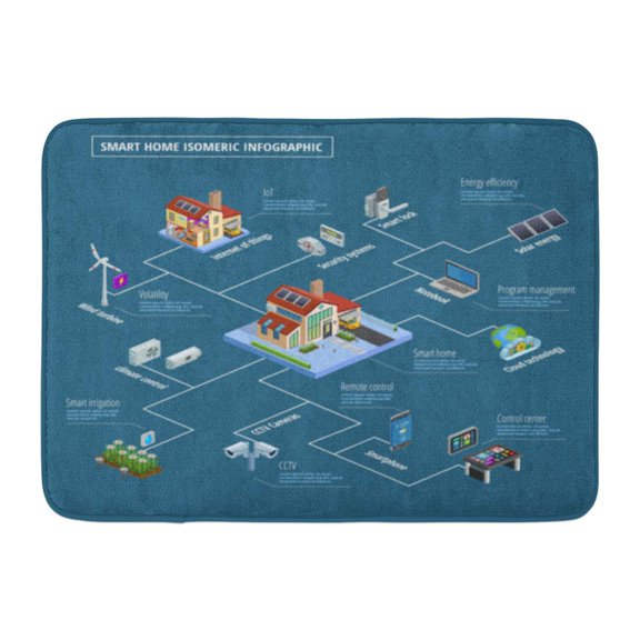 GODPOK Smart Internet of Things Infrastructure System with Remote Control Center Security Isometric Infographic Rug Doormat Bath Mat 23.6x15.7 inch