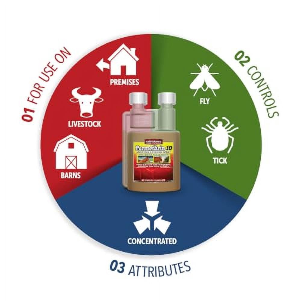 GORDON'S Permethrin 10 Livestock & Premise Spray, Gallon, 9291072