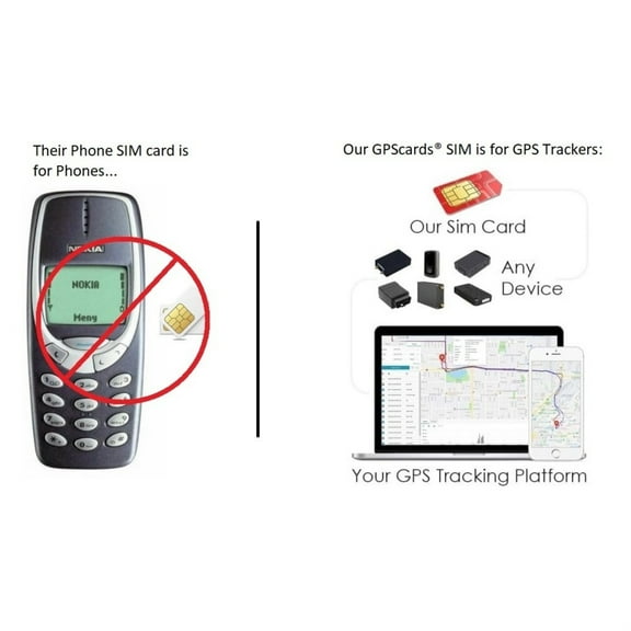 GPS Cards Sim fits TK905B 10000mAh Magnetic GPS Tracker/ Hybrid Maps/ Phone App