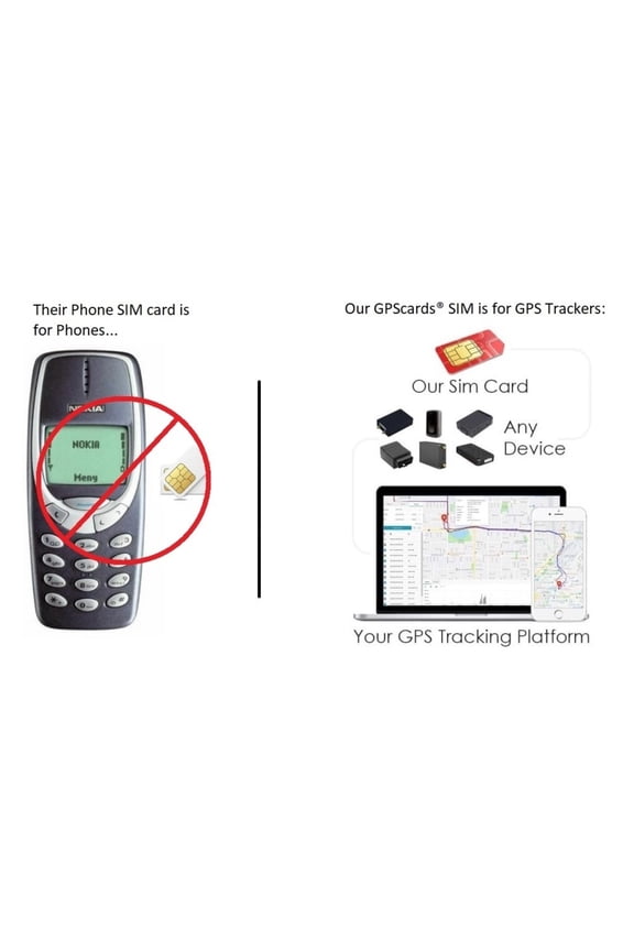 GPS SIM for Pandora DX 5200 Van Locator + Real-time Tracking + Online Platform