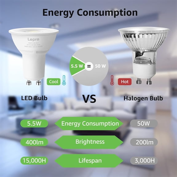 GU10 LED Bulb Dimmable, 50W Halogen Equivalent Light Bulbs, 5.5W 5000K Daylight White Replacement for Recessed Track Lighting, 40Spotlight for Kitchen Range Hood Living Room & Bedroom, 6 Pack