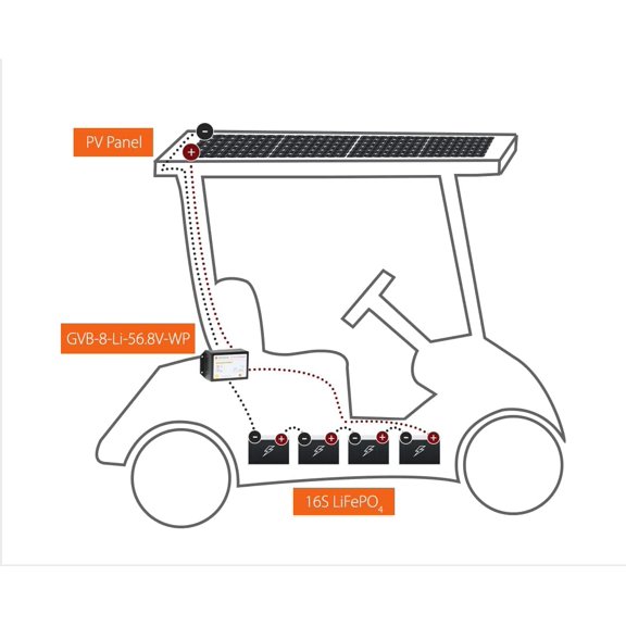 GVB-8-Li-56.8V-WP, 8 A (Input) 350 W Solar Panel, Waterproof Voltage Boosting MPPT Solar Charge Controller for 48 V Nominal 16S LiFePO4 Batteries (Golf Carts, Electric Boats, etc.)$$Garden & Patio