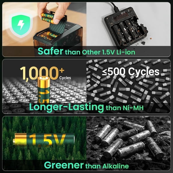 GVDCC-1.5V AA Rechargeable Lithium Batteries, 2100mAh High-Capacity Batteries, Smart Chip & BMS, Fast 2.5-Hour Charge, 1,000+ Cycles, Consistent 1.5V, Wide-Temperature Ready (4-Pack)