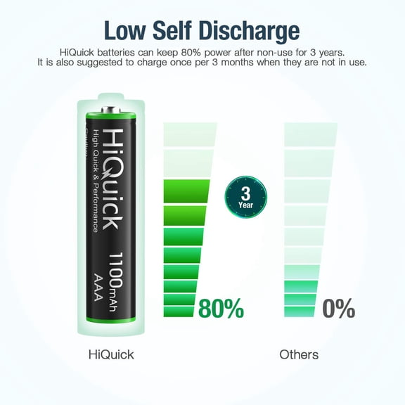 GVDCC-16 Counts Rechargeable Batteries AAA 1100mAh High Capacity Performance 1.2V, Per-Charged Ni-MH AAA Battery