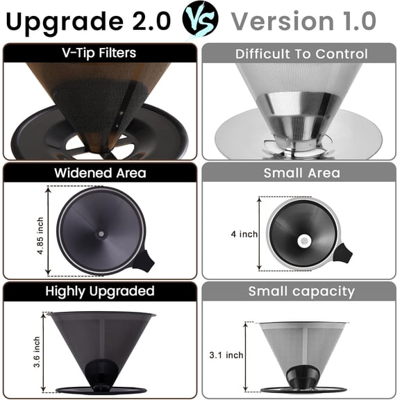 GVDCC -2.0 Upgraded Stainless Steel Pour Over Coffee Maker, Reusable Paperless Drip Coffee Filter and Coffee Strainer for Single Cup Hand Brew, 16 Cup