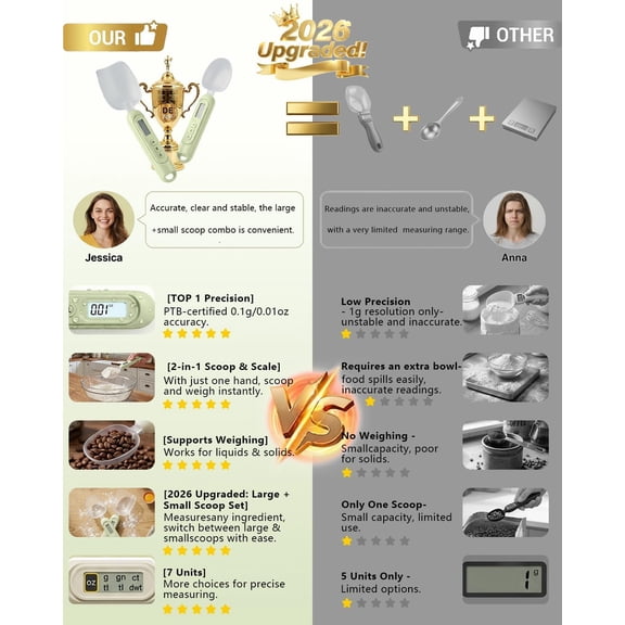 GVDCC-2026 Upgraded 2-In-1 Digital Measuring Spoon High-Precision 0.01oz/0.1g Tested 10000+ Baking Scale 7-Unit Digital Kitchen Scale for Baking, Gram Scale for Weight Loss, Large & Small Scoop