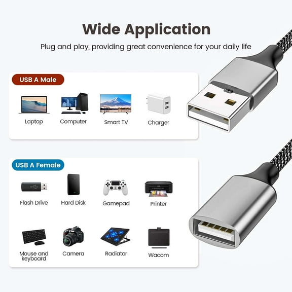 GVDCC -4USB Extention Cable,USB 1 Male to 4 Female Extension Cord Connector,Four USB Port Extender Hub,Data&Charger Power Split Adapter