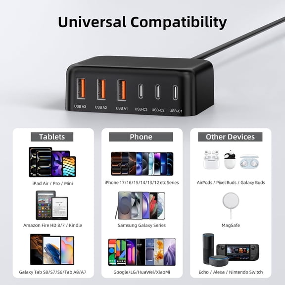 GVDCC -6 in 1 USB Charger, 50% Smaller Charging Station for Multiple Devices, 100W Fast Charging Blocks with Type C Ports, USB Charging Hub Organizer Multiport Power Strip for iPhone, Ipad, Kindle, T