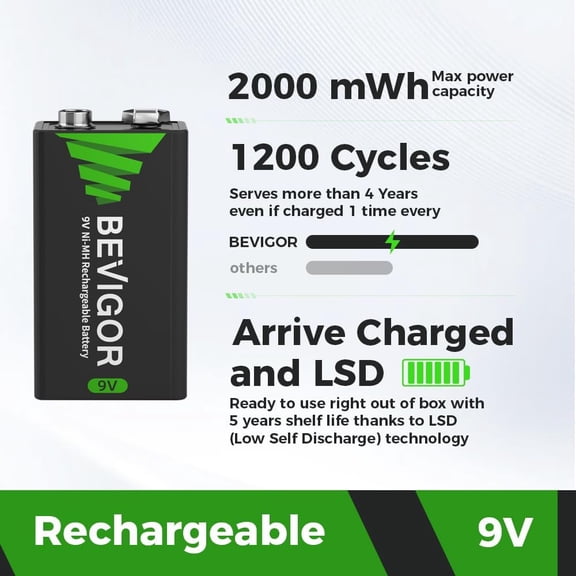 GVDCC-9V Rechargeable Batteries, NiMH 2000mWh, Long Lasting Power High Capacity 9V Batteries 4 Count