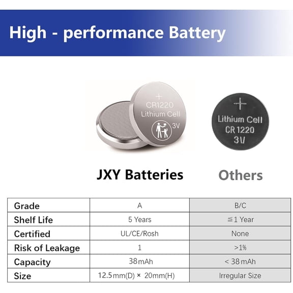 GVDCC-CR1220 3V Lithium Battery CR 1220 Button Cell Battery(60 Pack)