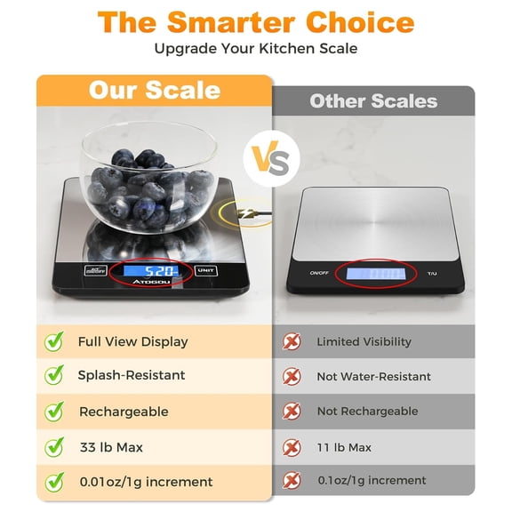 GVDCC-Food Scale - 33lb Digital Kitchen Scale Ounces Grams, Rechargeable & Full-View Display, Water-Resistant, Batteries or USB-C Charging, Stainless Steel, for Cooking, Meal Prep, Package (Black)