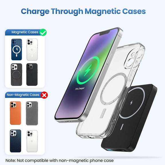 GVDCC-Magnetic Portable Charger Power Bank,Slim 5500mAh LCD Display Wireless Portable Charger,PD USB-C in&Out Travel Essentials Battery Pack Compatible with Magsafe,iPhone 17/16/15 Pro/14/13/12 Serie