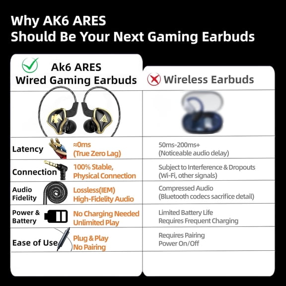 GVDCC -QKZ AK6 ARES HiFi Wired Earbuds with MicrophoneIEMs for Gaming Earphones with MIC, in Ear Monitor Headphones,for Singers Musicians (Black)