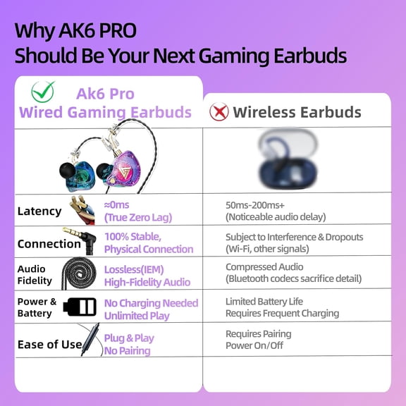 GVDCC -QKZ AK6 Pro Wired IEM for Gaming Earbuds with MIC, in Ear Monitor Headphones, Deep Bass Sound, 1DD 11mm Dynamic Driver, IEM for Music Video Calling(Colors)