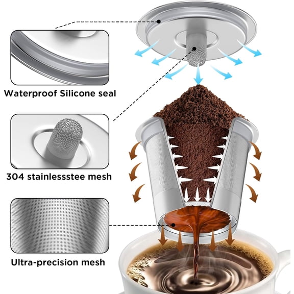 GVDCC -Reusable K Cups for Keurig, Stainless Steel Refillable Coffee Pods Metal K Cup Reusable Coffee Filter for Keurig1.0 & 2.0 K-Classic K-Elite K-Express K-Mini, BPA Free Permanent Coffee Filter(4