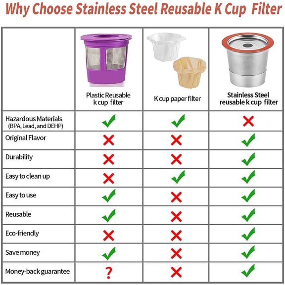 GVDCC -SUS304 Reusable Refillable K Cup Pod Filters, Fits Keurig 1.0 & 2.0 Brewers